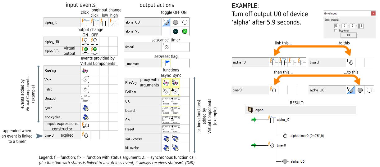 Icons of events and actions