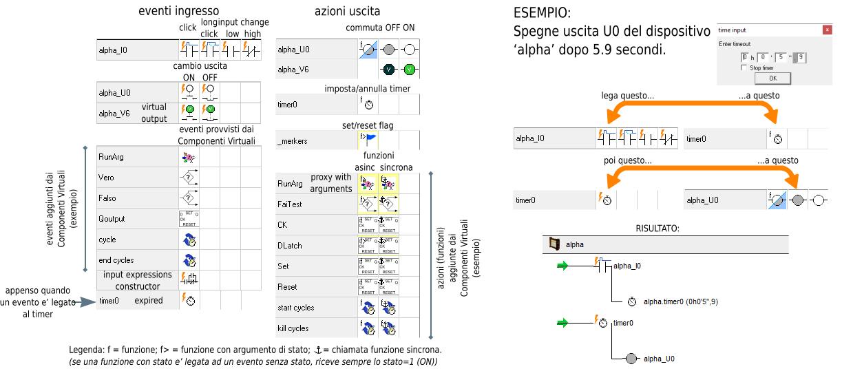 Icone di eventi e azioni